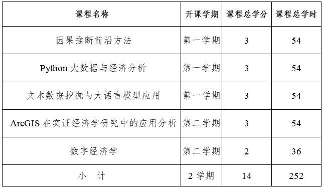 1756893273152744.png 微专业课程新.png